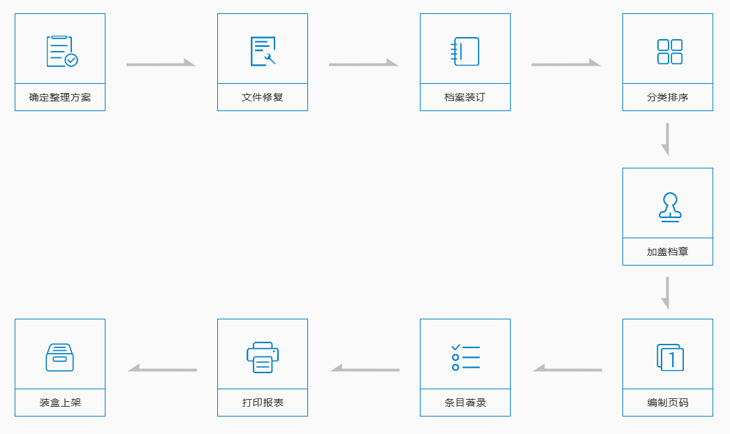 档案整理流程图1.png