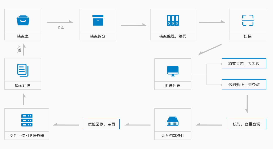 数字化流程图2.png
